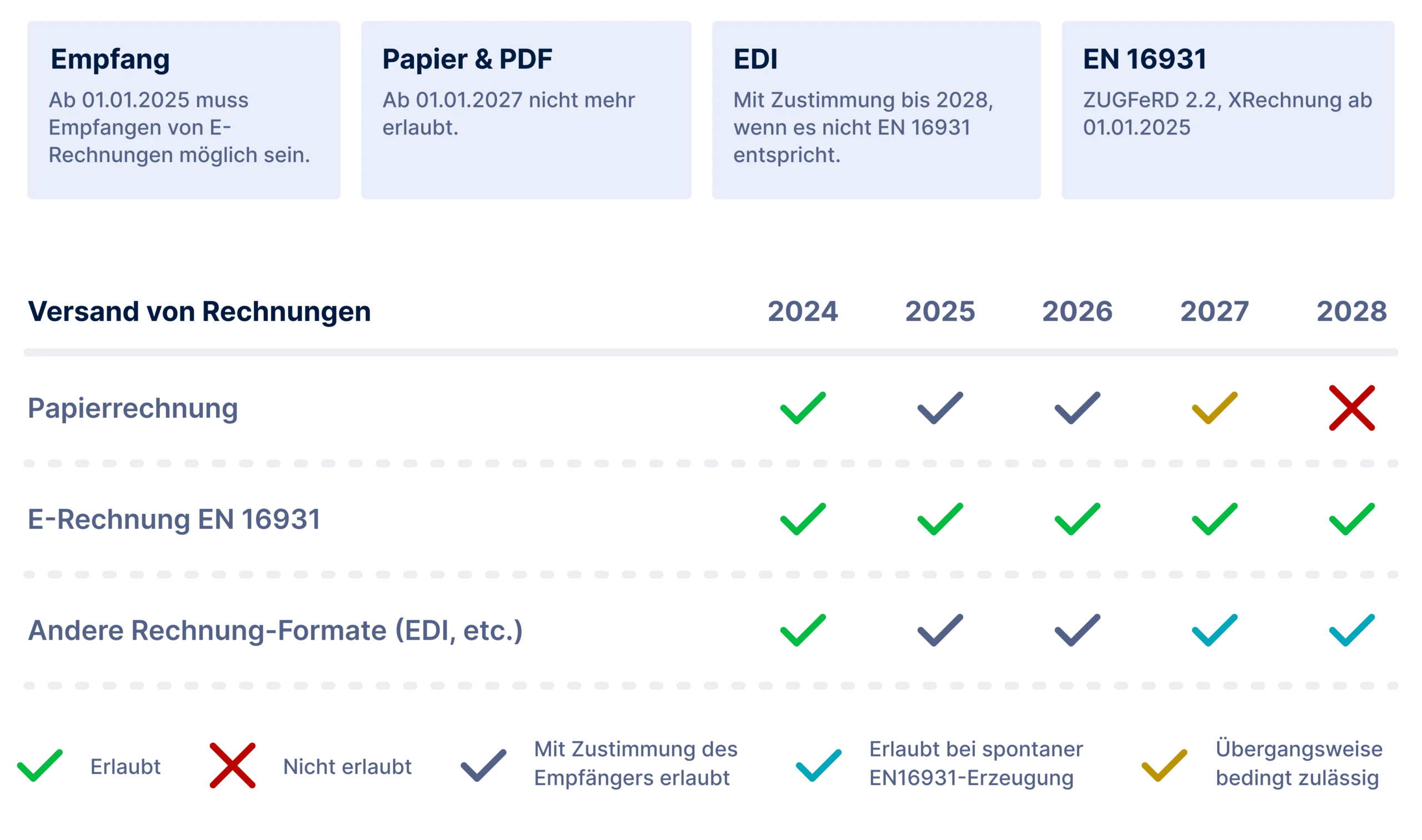 E-Rechnungs-Jahresgrafik-Neu